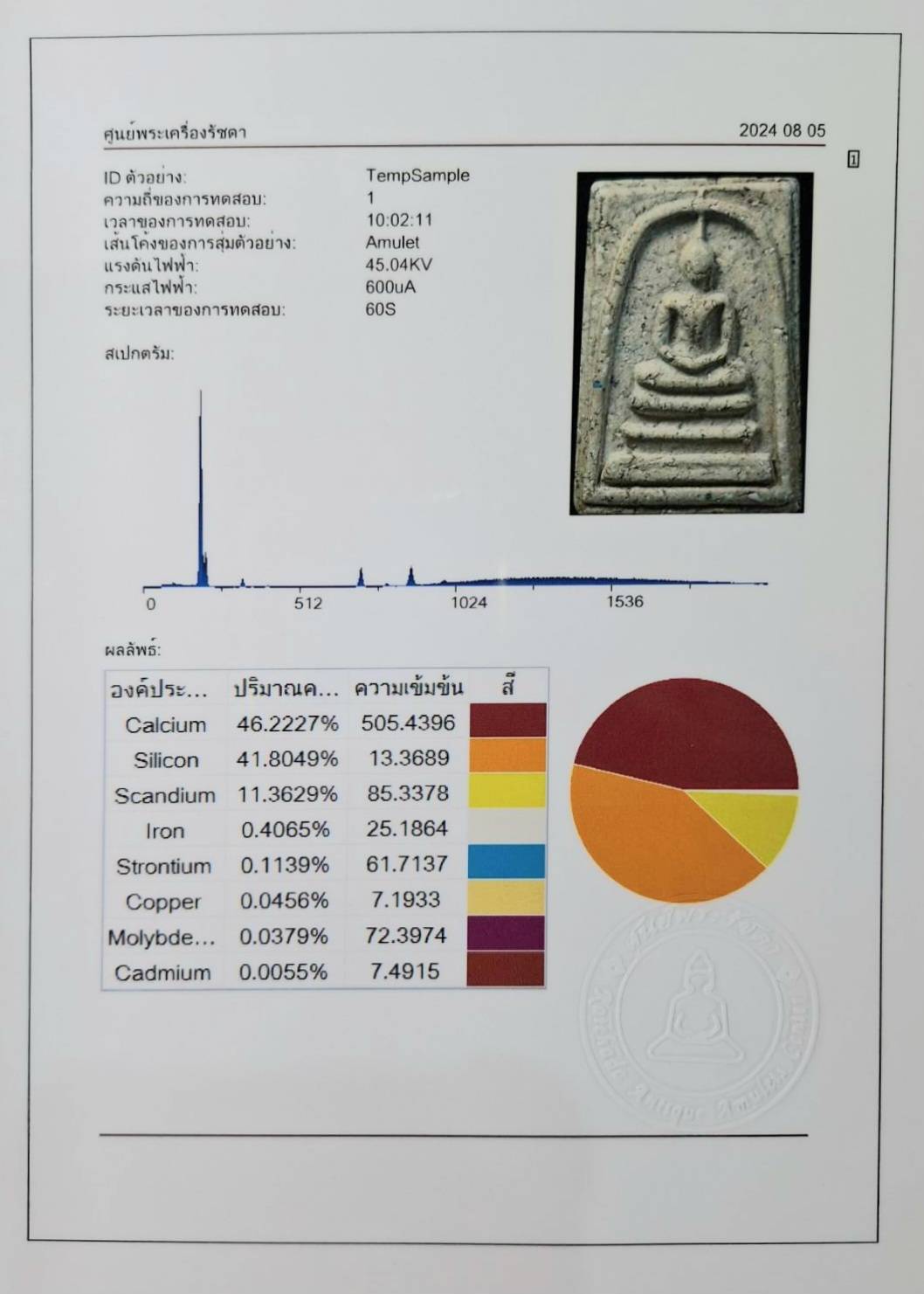 1 - https://soonpraratchada.com | ทางเรารับตรวจเช็คพระเป็นการใช้เครื่องฟลูออเรนเซนแสกนตรวจมวลสารทางวิทยาศาสตร์ด้วยเทคนิคลำหน้าว่าเป็นพระแท้หรือไม่ สามารถที่จะแยกแยะว่ามวลสารมีอะไรแท้หรือไม่แท้ 1 - https://soonpraratchada.com | ทางเรารับตรวจเช็คพระเป็นการใช้เครื่องฟลูออเรนเซนแสกนตรวจมวลสารทางวิทยาศาสตร์ด้วยเทคนิคลำหน้าว่าเป็นพระแท้หรือไม่ สามารถที่จะแยกแยะว่ามวลสารมีอะไรแท้หรือไม่แท้