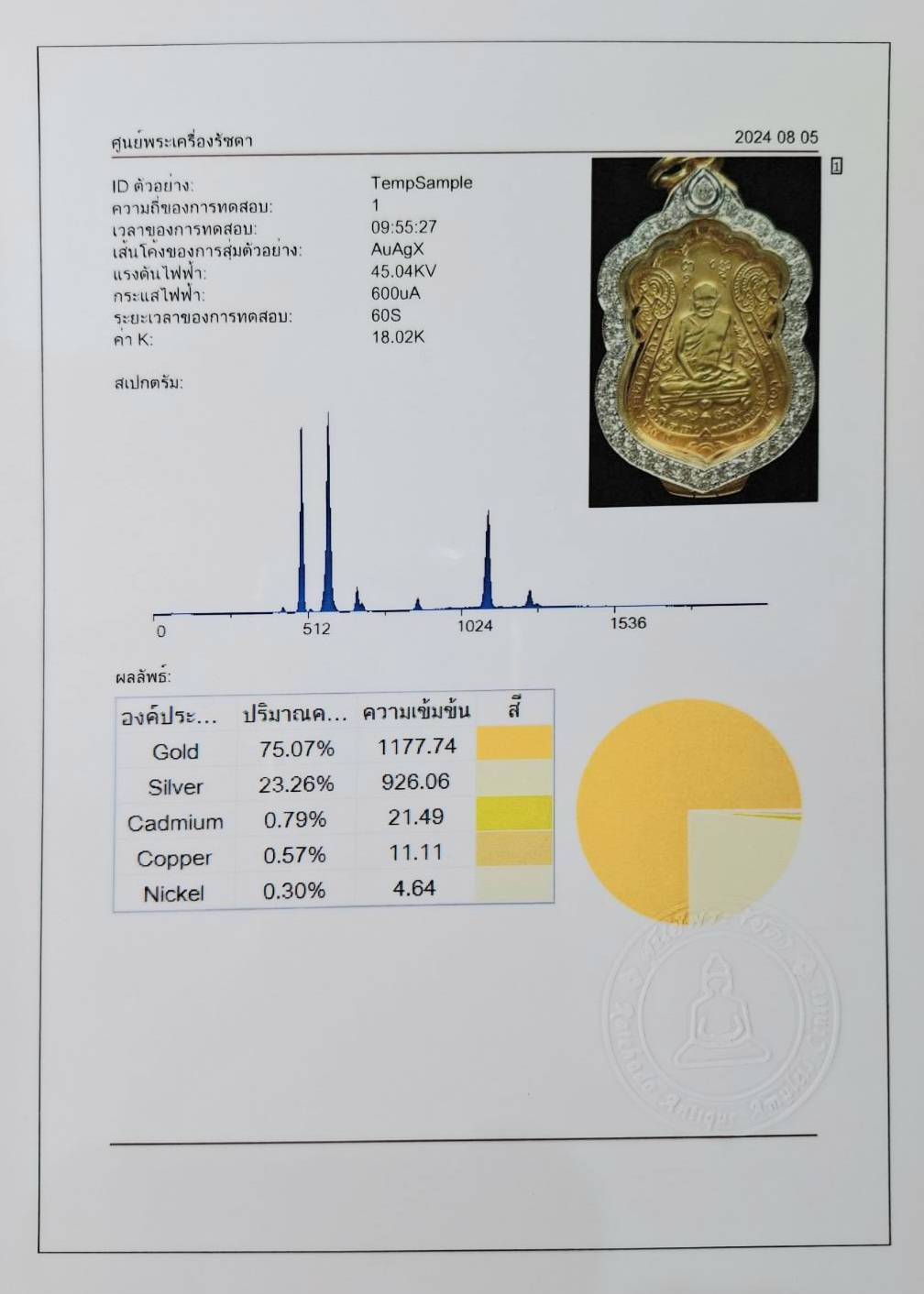 2 - https://soonpraratchada.com | ทางเรารับตรวจเช็คพระเป็นการใช้เครื่องฟลูออเรนเซนแสกนตรวจมวลสารทางวิทยาศาสตร์ด้วยเทคนิคลำหน้าว่าเป็นพระแท้หรือไม่ สามารถที่จะแยกแยะว่ามวลสารมีอะไรแท้หรือไม่แท้ 2 - https://soonpraratchada.com | ทางเรารับตรวจเช็คพระเป็นการใช้เครื่องฟลูออเรนเซนแสกนตรวจมวลสารทางวิทยาศาสตร์ด้วยเทคนิคลำหน้าว่าเป็นพระแท้หรือไม่ สามารถที่จะแยกแยะว่ามวลสารมีอะไรแท้หรือไม่แท้